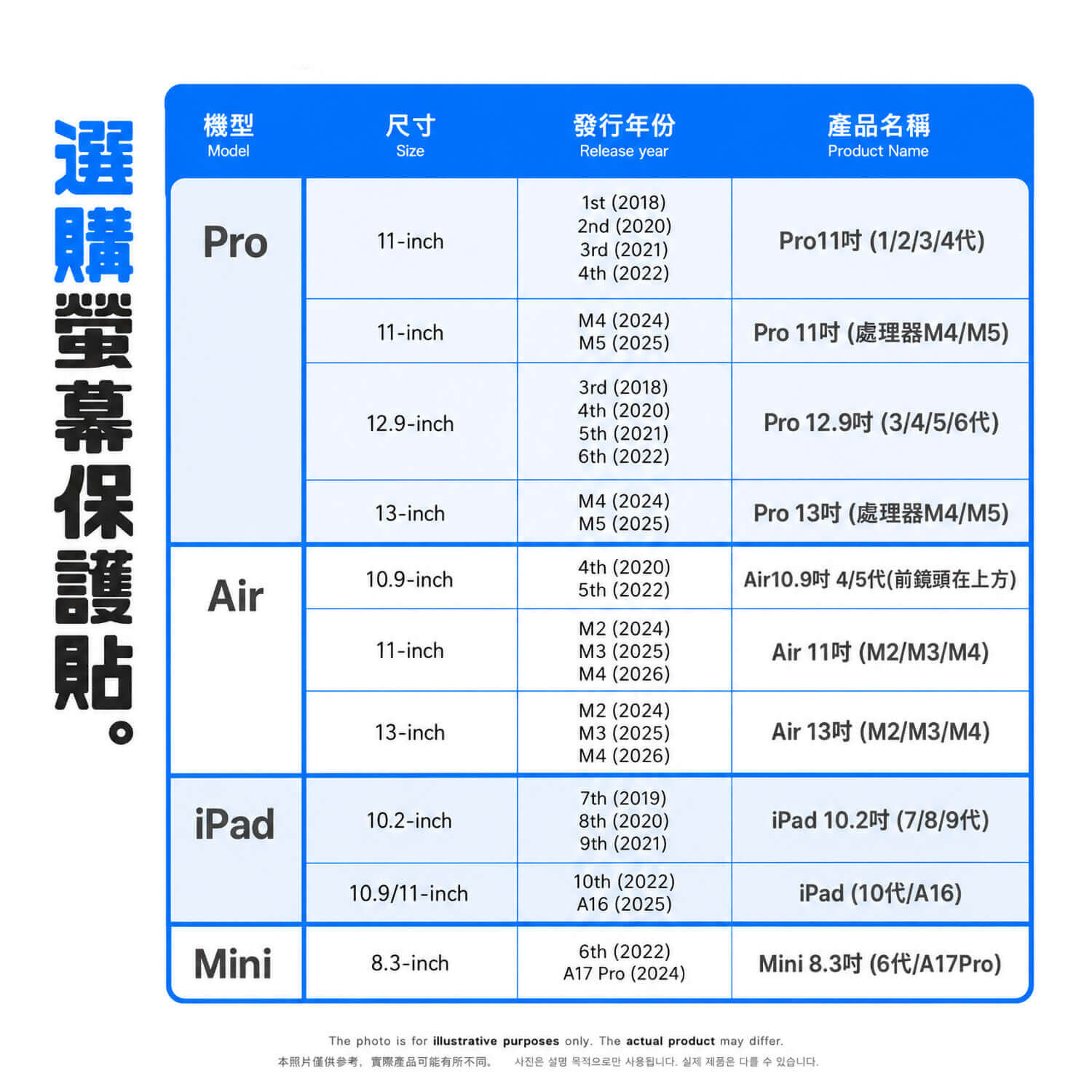 PingGO iPad 鋼化膜｜9H 高清・霧面・抗藍光保護貼