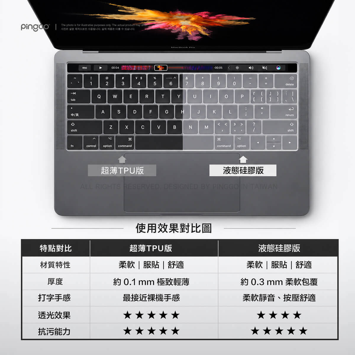 PingGO MacBook 鍵盤保護膜｜Air・Pro・Neo 超薄 TPU・防塵防潑濺