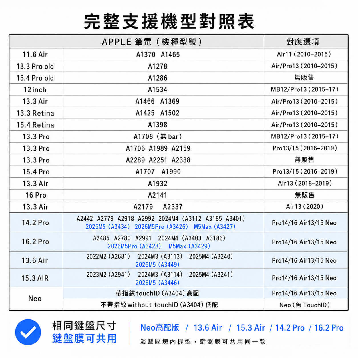 PingGO MacBook 鍵盤保護膜｜Air・Pro・Neo 超薄 TPU・防塵防潑濺